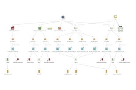 Maltego Nedir Ne İşe Yarar