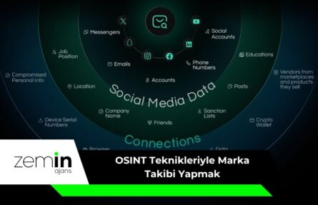 OSINT Teknikleriyle Marka Takibi Yapmak