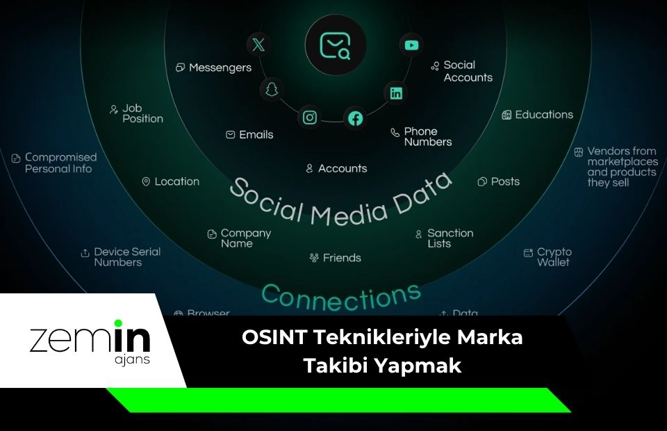 OSINT Teknikleriyle Marka Takibi Yapmak